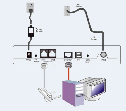 raccordement usb